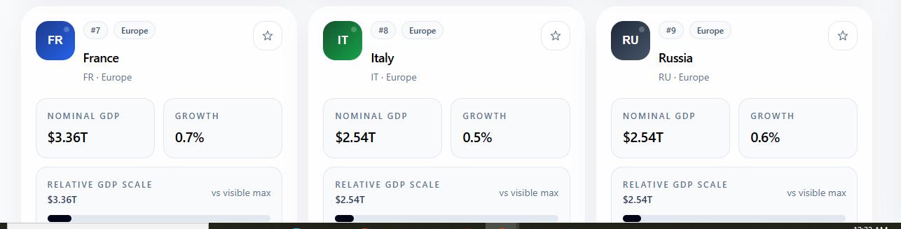 World Largest Economies screenshot 4